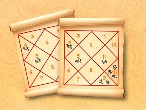 Astrology